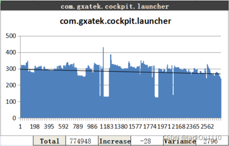 GOS2Launcher