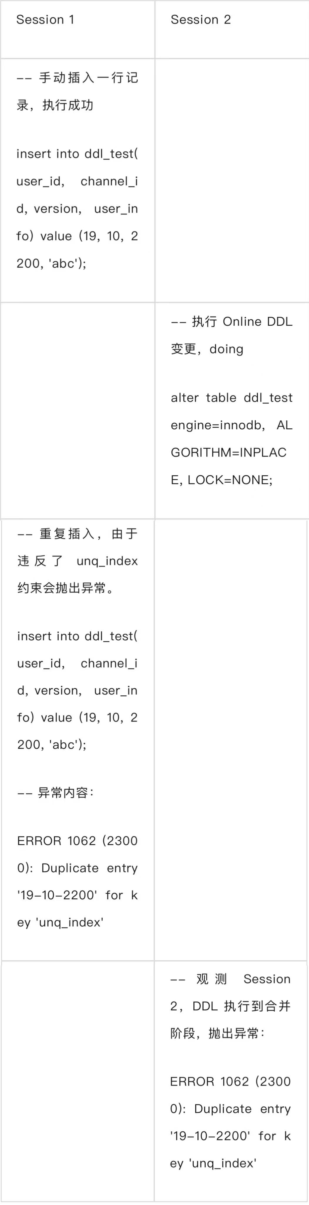 从模拟数据到场景复现，剖析 MySQL Online DDL 异常报错之谜_mysql onlineddl 1062-CSDN博客