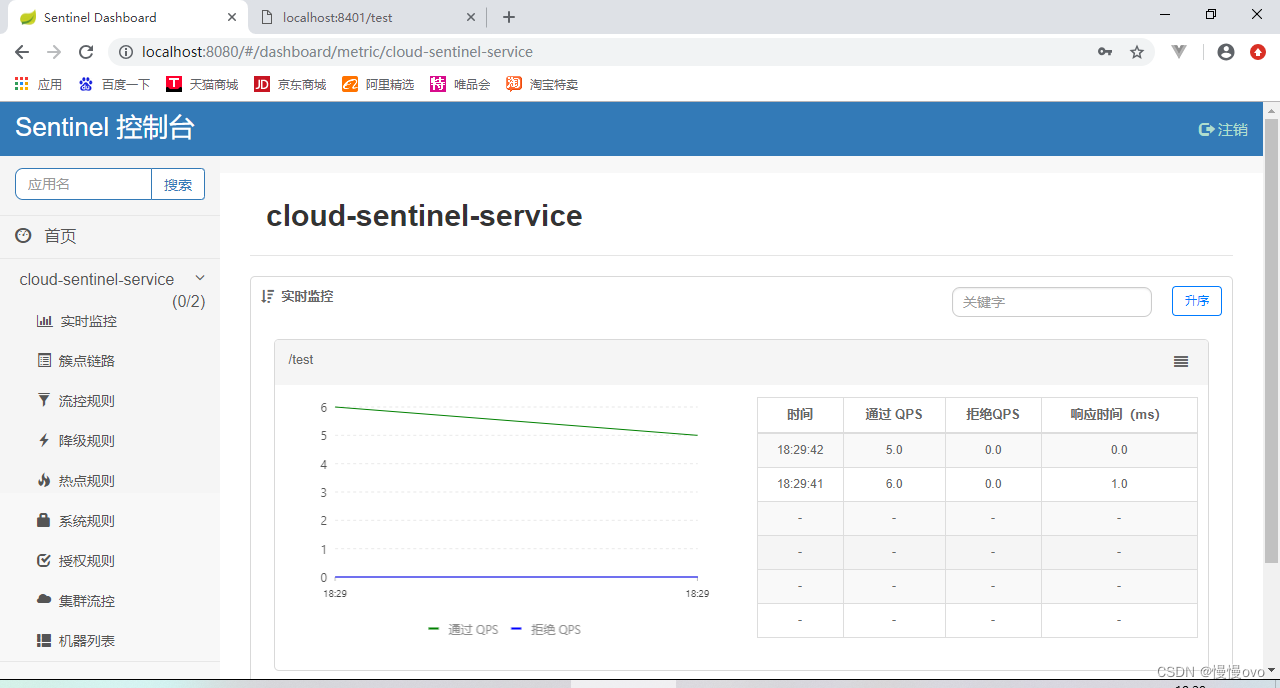 【SpringCloud Alibaba】 初始化Sentinel