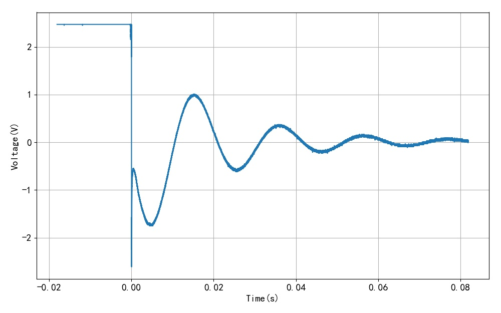 ▲ 图1.3.3 大扬声器测量结果