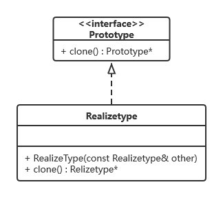 设计模式_06 原型模式（含 UML图 和 C++代码）