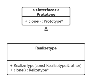 设计模式_06 原型模式（含 UML图 和 C++代码）