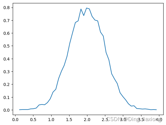 【Numpy】NumpyQuickStart