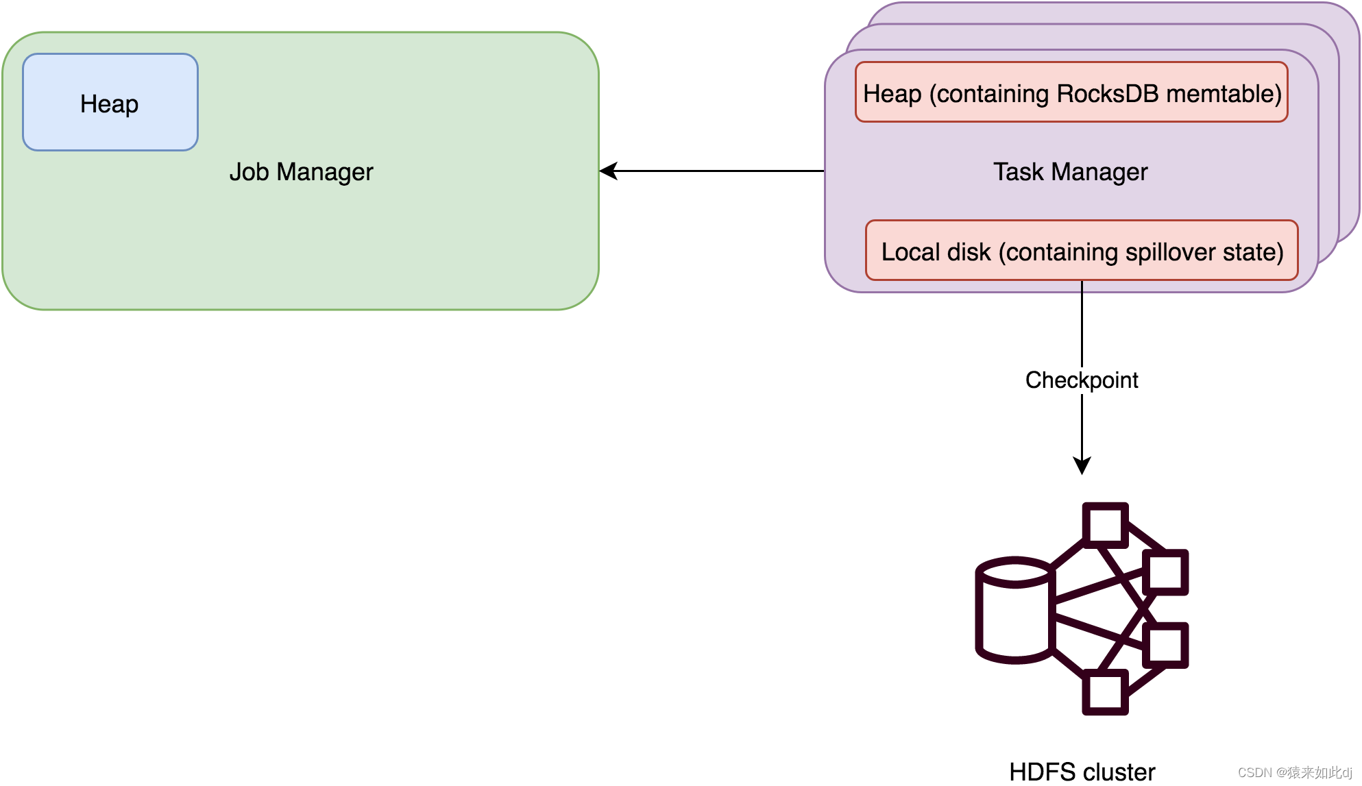 请添加图;片描述