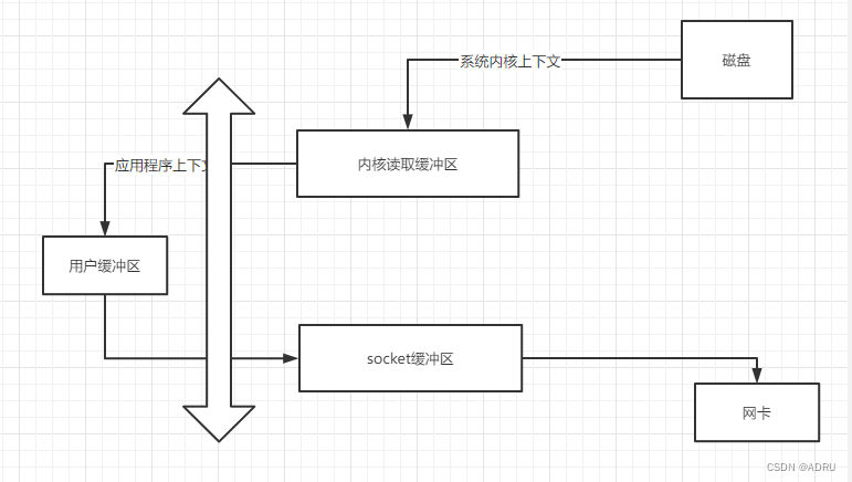 kafka入门用这一篇就够了!