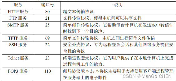 网络基础知识（IP地址、TCP协议/IP协议、UDP协议、三次握手，四次挥手的过程、端口等的概念）