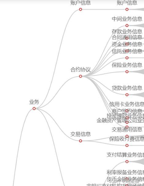 pyechart 绘制树图_python代码怎么画多叉树-CSDN博客