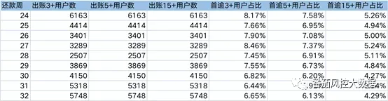 信贷全生命周期监控报表开发_贷后监测体系报表-CSDN博客