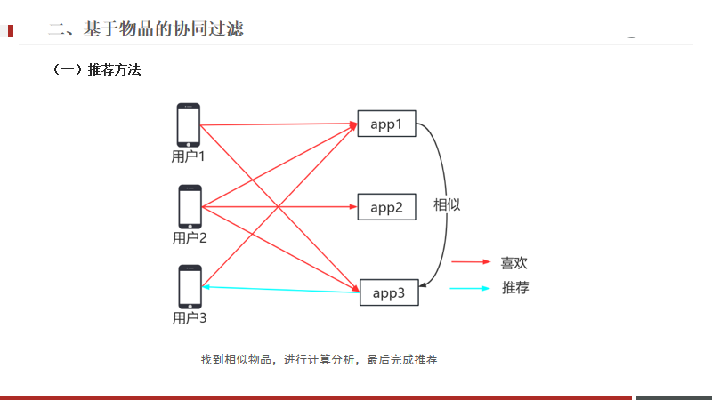 测试，这是图片描述，好像没事特别