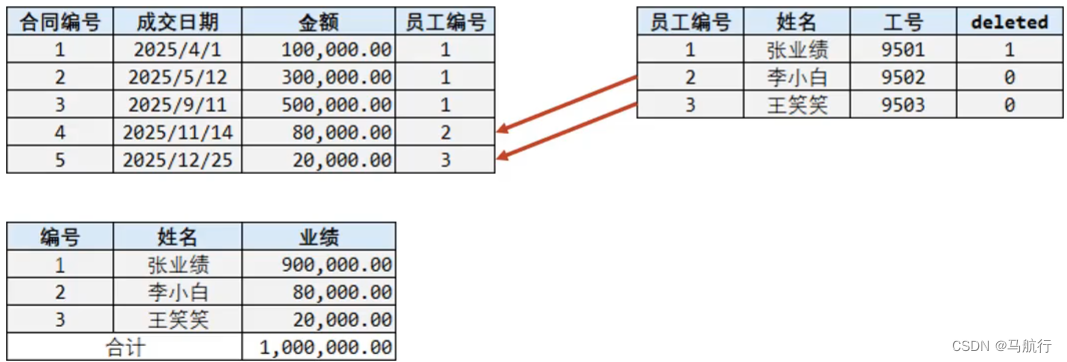 [外链图片转存失败,源站可能有防盗链机制,建议将图片保存下来直接上传(img-6jOHhxCy-1653442876544)(assets/1631247188218.png)]