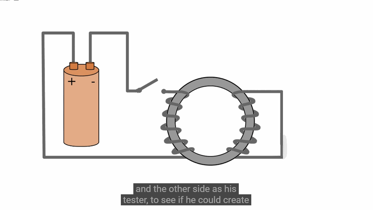 ▲ 图1.3.2  法拉第的实验