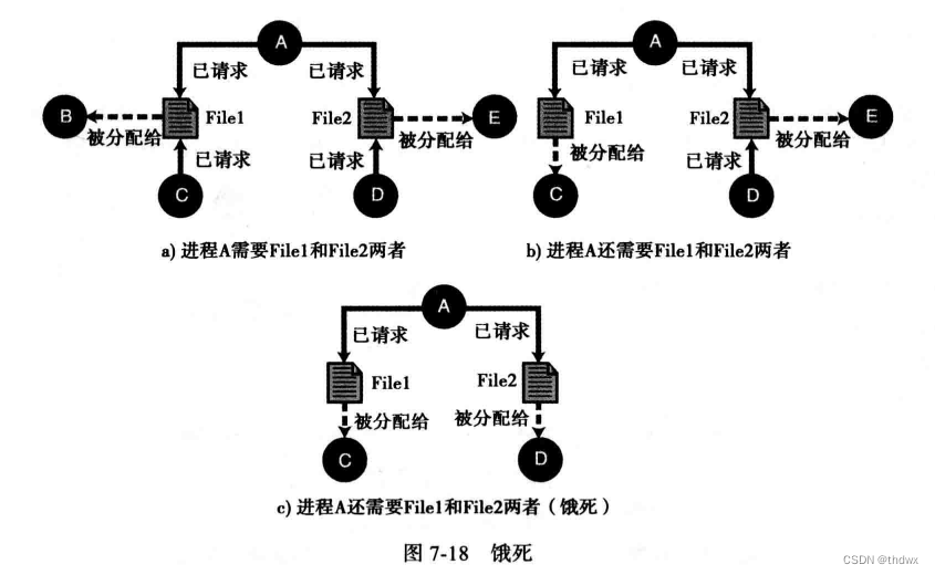 计算机科学导论笔记（五）