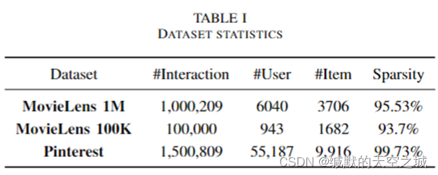 Cali3F: Calibrated Fast Fair Federated Recommendation System