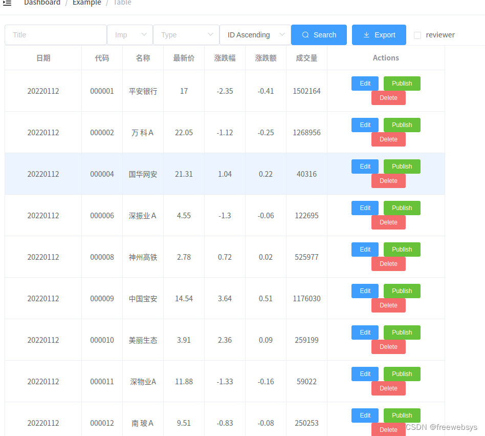 PythonStock（38）全栈股票系统：Python全栈股票系统，使用vue进行前端界面开发，修改接口可以展示股票数据，持续开发中。CSDN博客