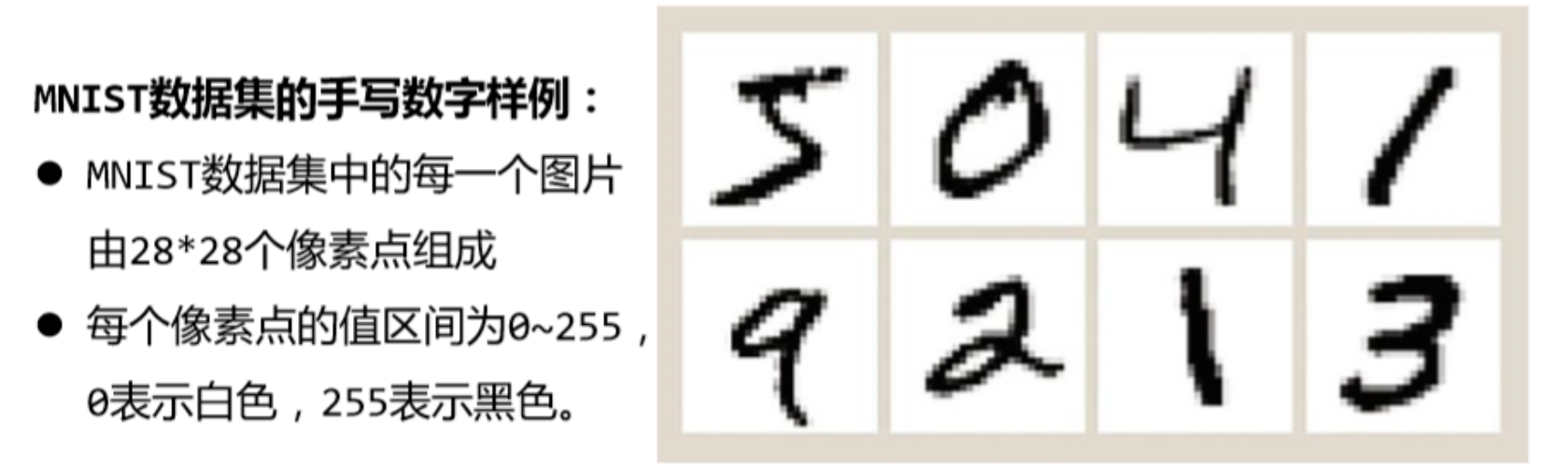 【手写数字识别】数据挖掘实验二