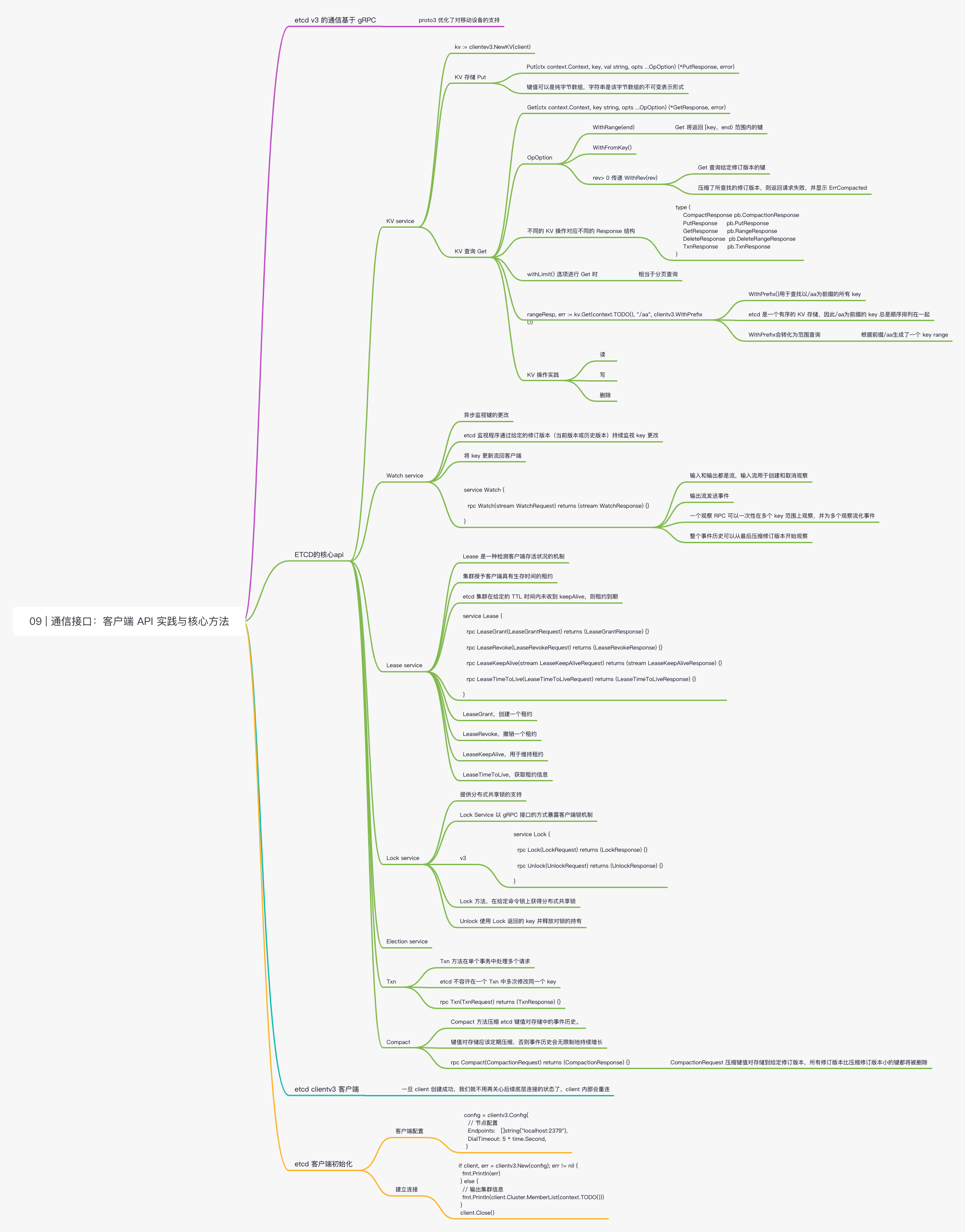 etcd-09 _ 通信接口：客户端 API 实践与核心方法