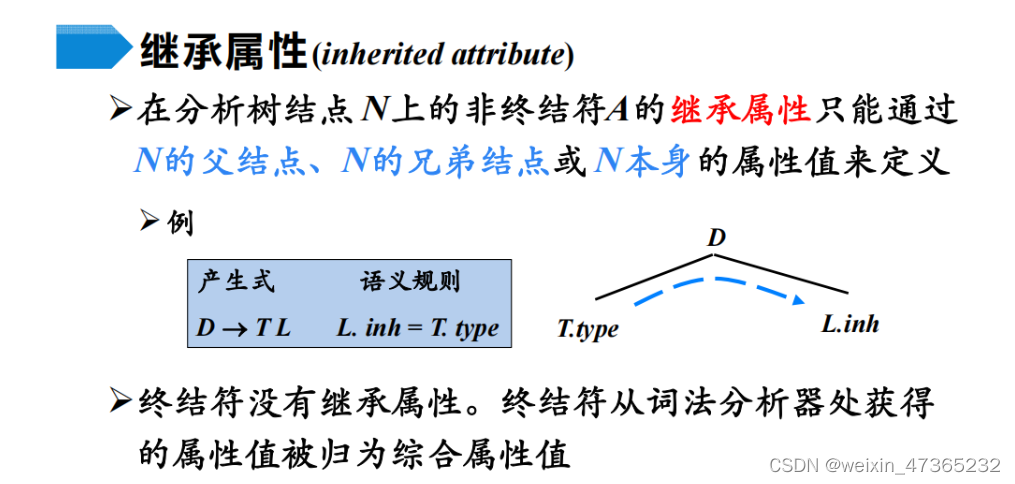 [外链图片转存失败,源站可能有防盗链机制,建议将图片保存下来直接上传(img-zdcgO0dU-1655533340896)(C:\Users\86135\AppData\Roaming\Typora\typora-user-images\1655524114699.png)]