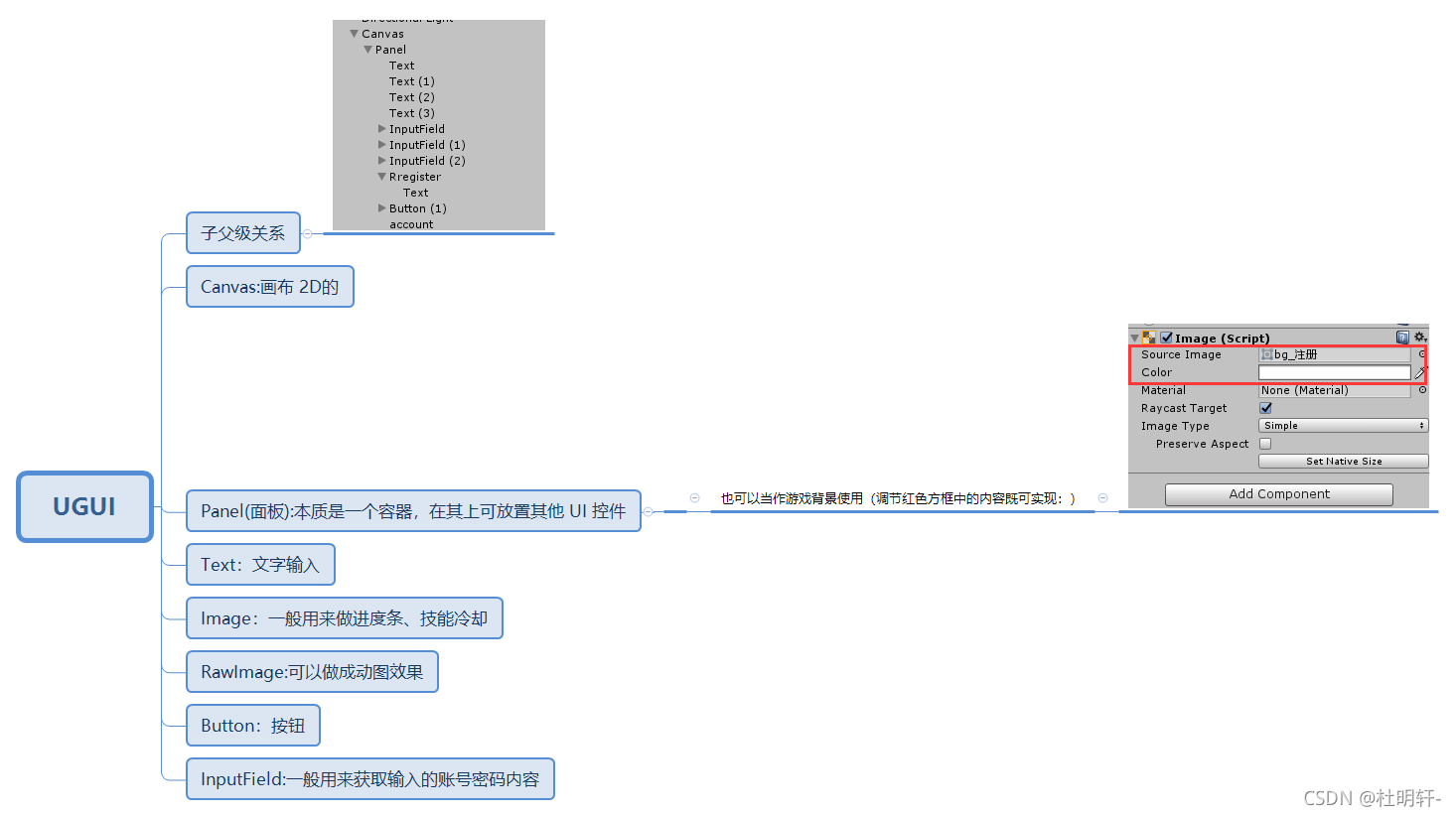 请添加图片描述