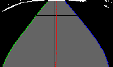 ▲ 图6.1 提取出的中线（红色）