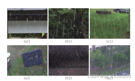 NTURain数据集中典型合成和真实降雨图像的比较。（a1）-（c1）：合成雨图像，（a2）（c2）：真实雨图像。