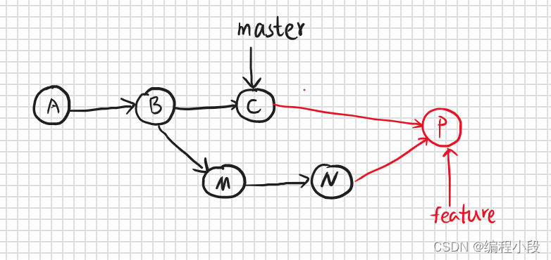 git merge