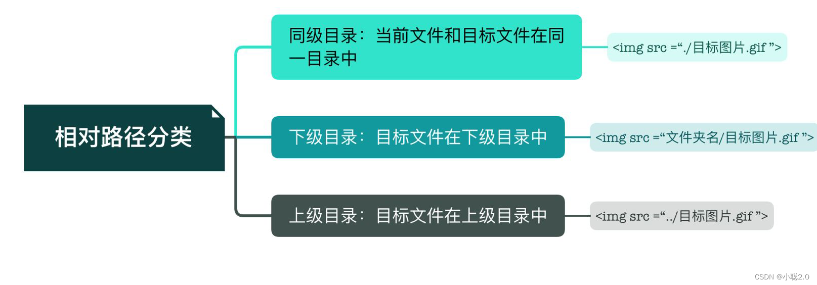 HTML标签结构1.2（媒体标签：图片标签、音频标签、视频标签）
