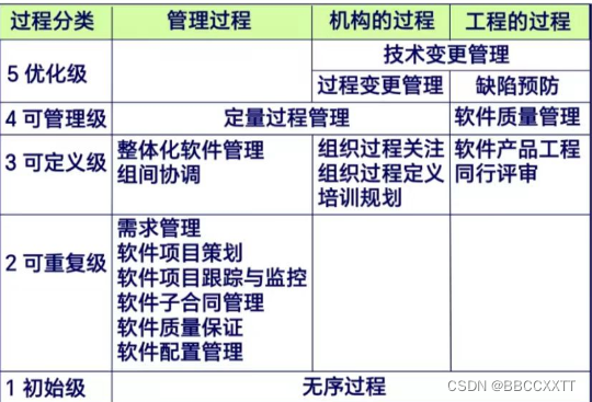 软件工程(九)