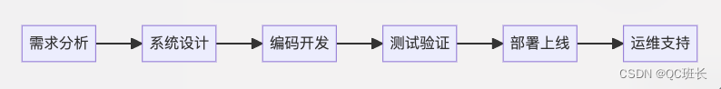 软件项目开发的流程及关键点