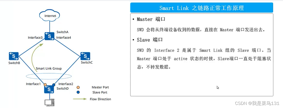 [外链图片转存失败,源站可能有防盗链机制,建议将图片保存下来直接上传(img-z68CUV43-1644070921192)(E:/Typort/image-20220205143636357.png)]