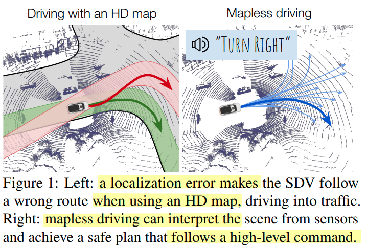 【論文閱讀】CVPR2021: MP3: A Unified Model to Map, Perceive, Predict and Plan