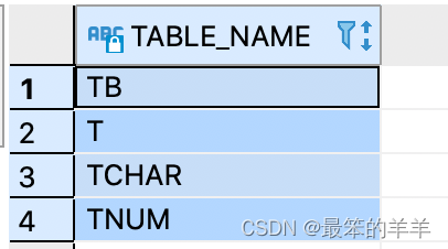 Oracle数据库从入门到精通系列之十八：详细总结Oracle数据库核心知识点