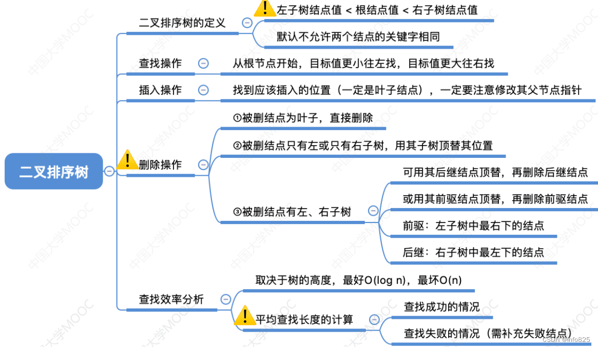 二叉排序树BST