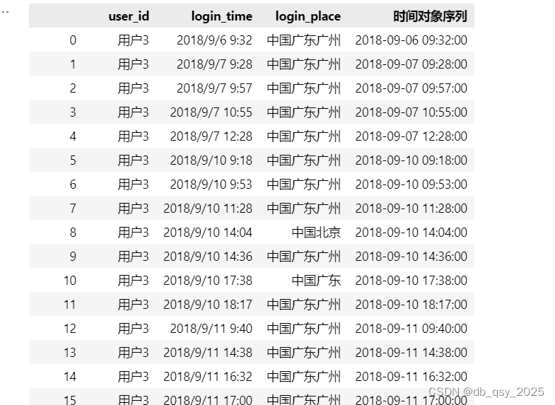 387144 rows × 4 columns