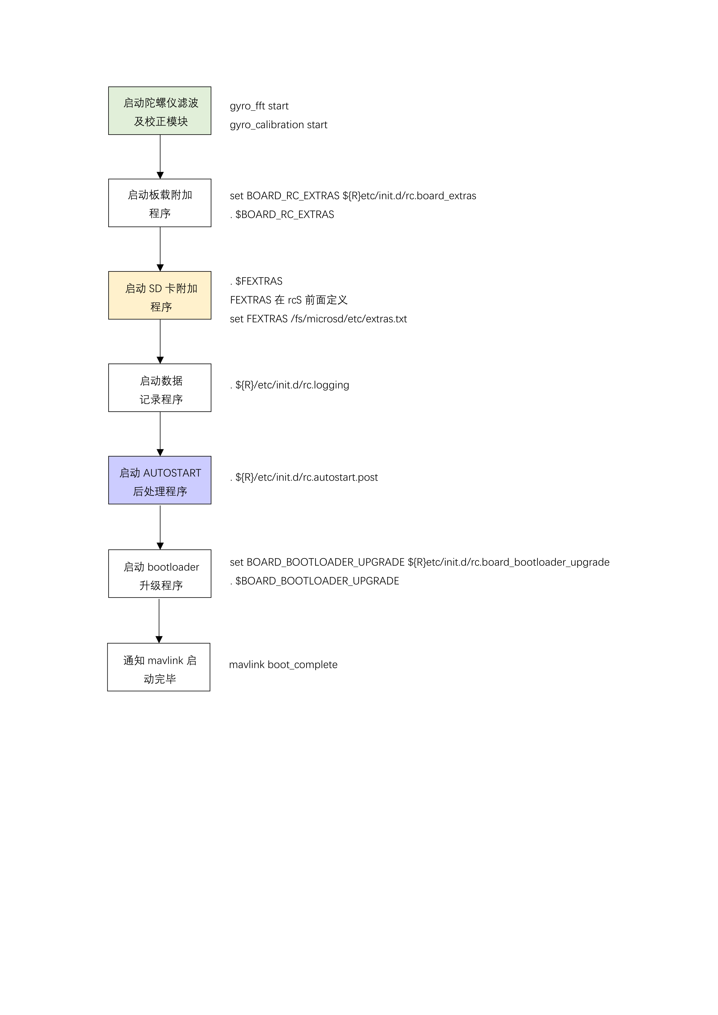 PX4之启动脚本