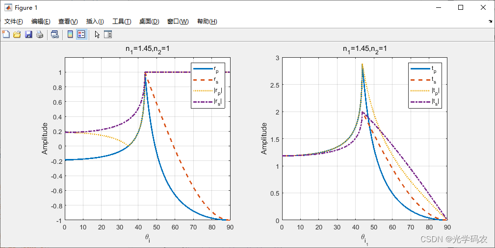 MATLAB：菲涅尔公式（反射/透射公式）