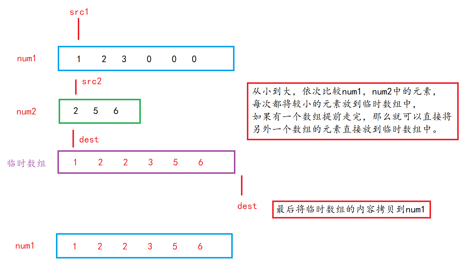 用动态规划法最长公共子序列_最长公共子序列java_最长公共子序列java