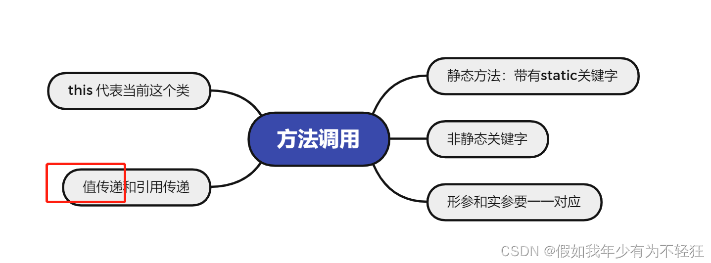 狂神JAVASE系列-面向对象编程01