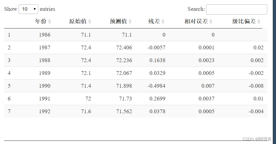 通过R语言做灰色预测