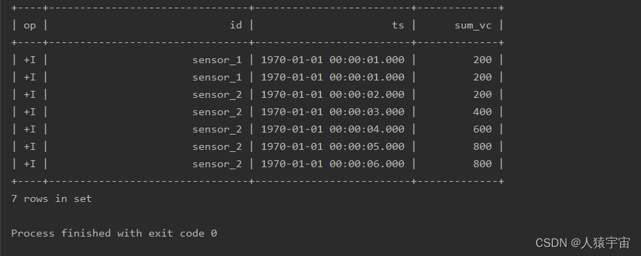 大数据-玩转数据-Flink Sql 窗口