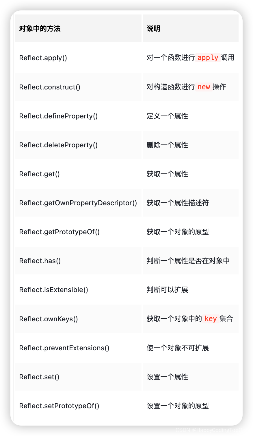 Js高级API