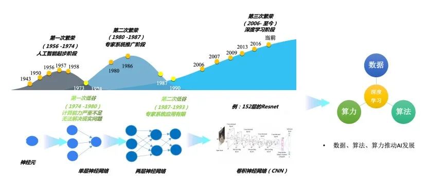 这里插入图片描述