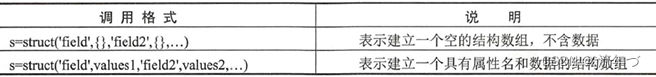 struct调用格式