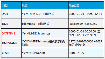 什么是类别型数据 watermark,type_ZHJvaWRzYW5zZmFsbGJhY2s,shadow_50,text_Q1NETiBA5byg5a2Q5Lym,size_15,color_FFFFFF,t_70,g_se,x_16