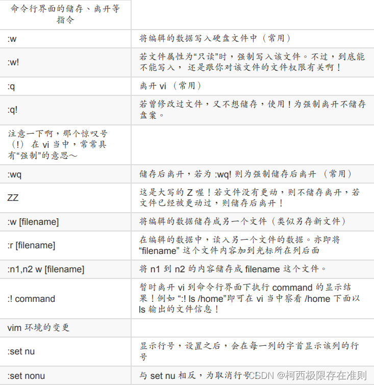 9.2.2 【Linux】按键说明