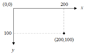 screen coordinate system