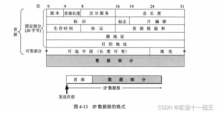 [外链图片转存失败,源站可能有防盗链机制,建议将图片保存下来直接上传(img-PFM3JnRw-1678027123658)(C:\Users\DY\AppData\Roaming\marktext\images\2023-02-20-17-03-25-image.png)]