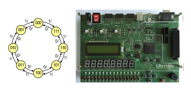 【FPGA】Verilog：<span style='color:red;'>计数器</span> | 异步<span style='color:red;'>计数器</span> | 同步<span style='color:red;'>计数器</span> | 2位二进制<span style='color:red;'>计数器</span><span style='color:red;'>的</span><span style='color:red;'>实现</span> | <span style='color:red;'>4</span>位十进制<span style='color:red;'>计数器</span><span style='color:red;'>的</span><span style='color:red;'>实现</span>