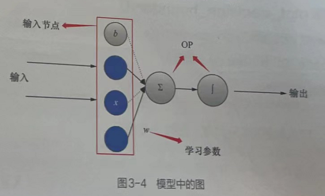 【Pytorch神经网络实战案例】06 逻辑回归拟合二维数据