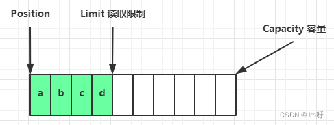 [外链图片转存失败,源站可能有防盗链机制,建议将图片保存下来直接上传(img-U1caGxaJ-1682329098968)(img/0019.png)]