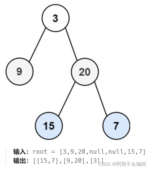 每日一题：LeetCode-103/107.二叉树的(层序/锯齿形层序)遍历-CSDN博客